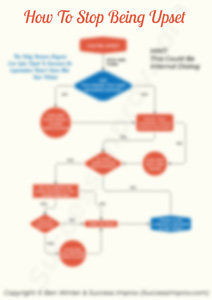 flowchart